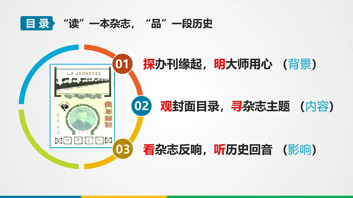 课件—人民版高中历史必修3 3-2《新文化运动》第3页