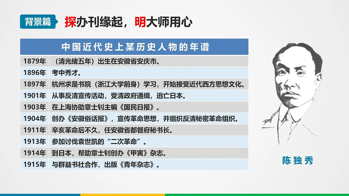 课件—人民版高中历史必修3 3-2《新文化运动》第4页