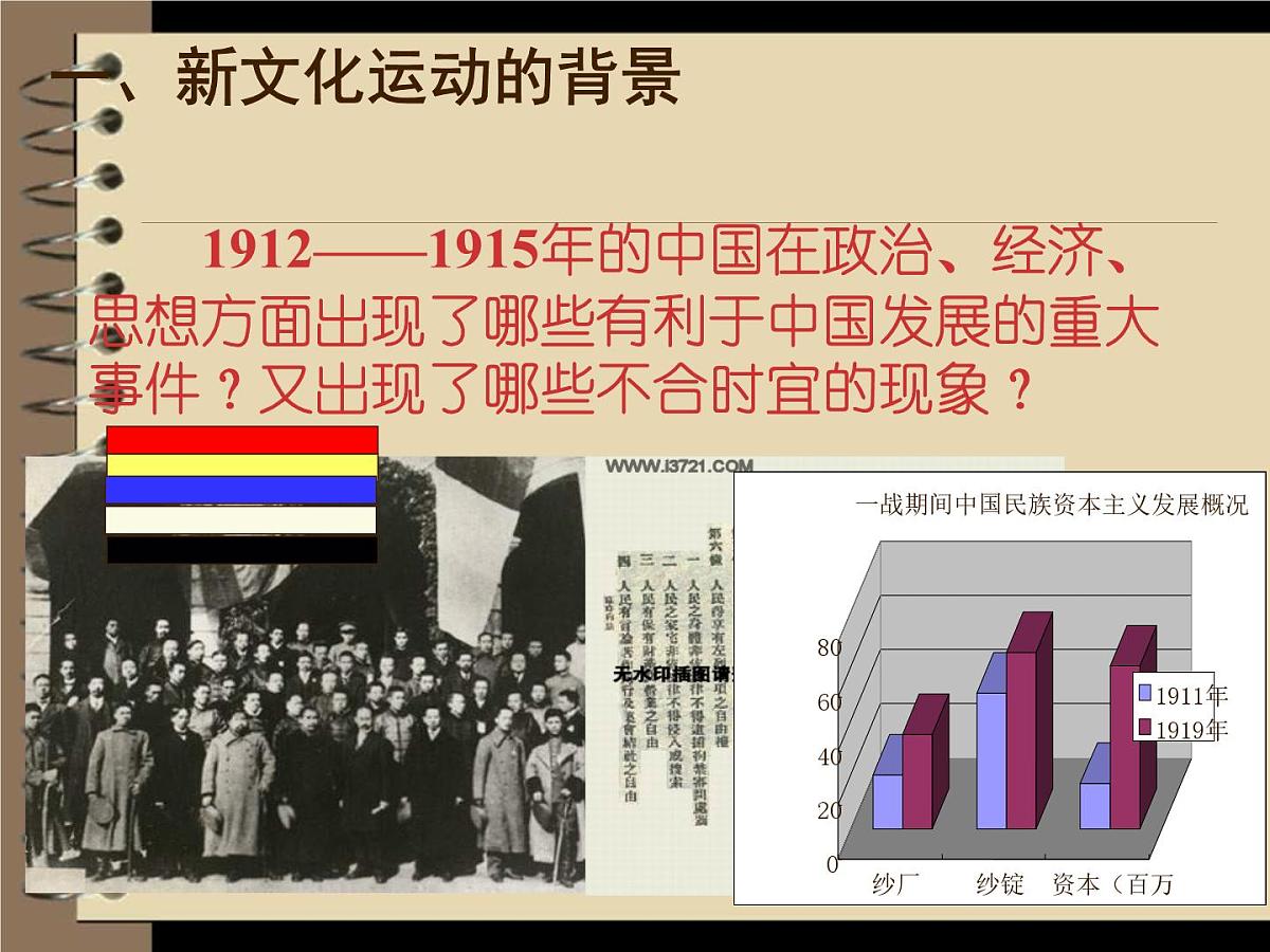 人民版高中历史必修3 3-2《新文化运动》课件第5页