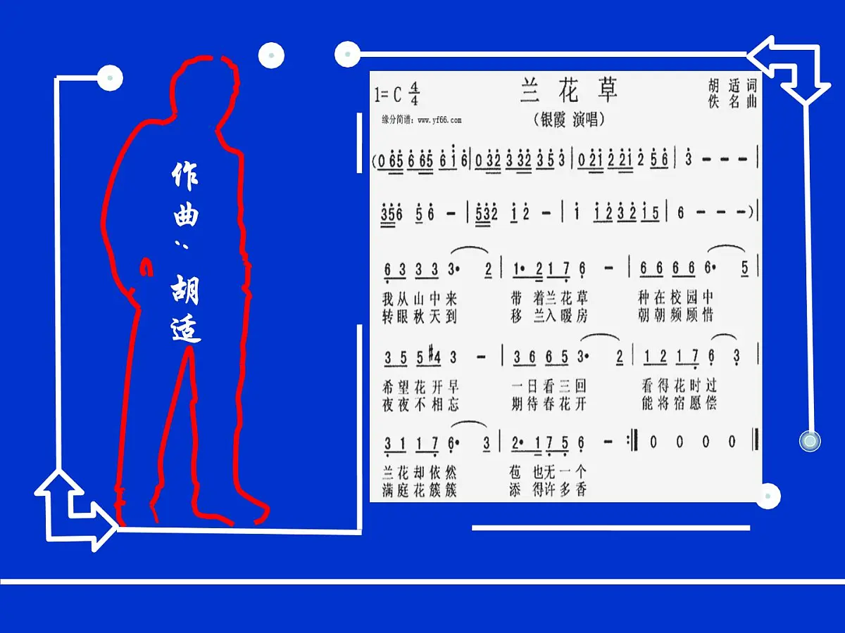 人民版高中历史必修3 3-2《新文化运动》说课课件第6页