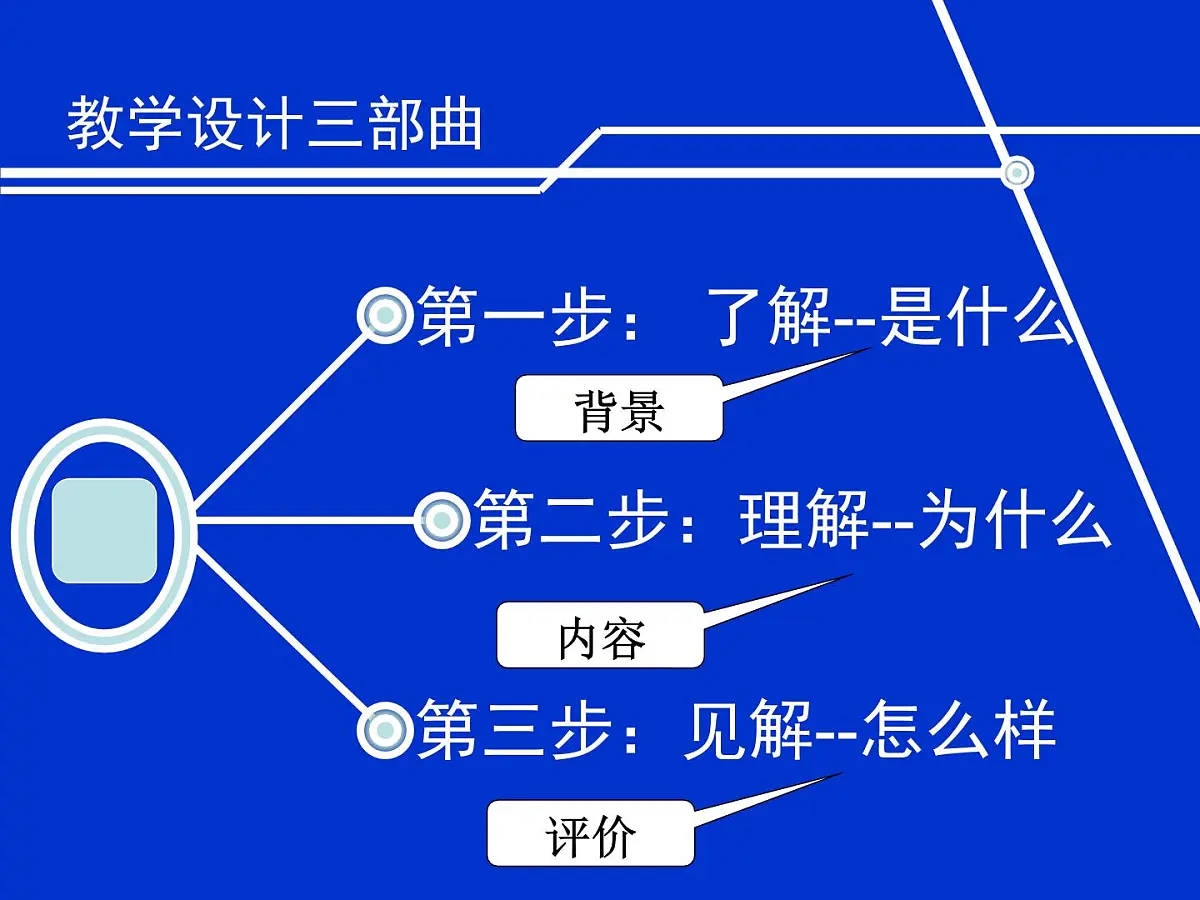人民版高中历史必修3 3-2《新文化运动》说课课件第8页