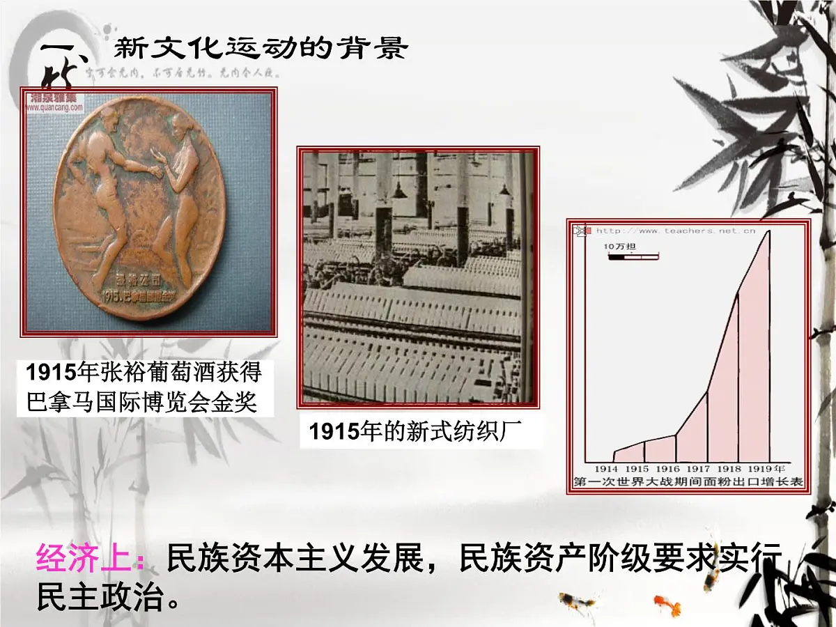 人民版高中历史必修3 3-2《新文化运动》课件第3页