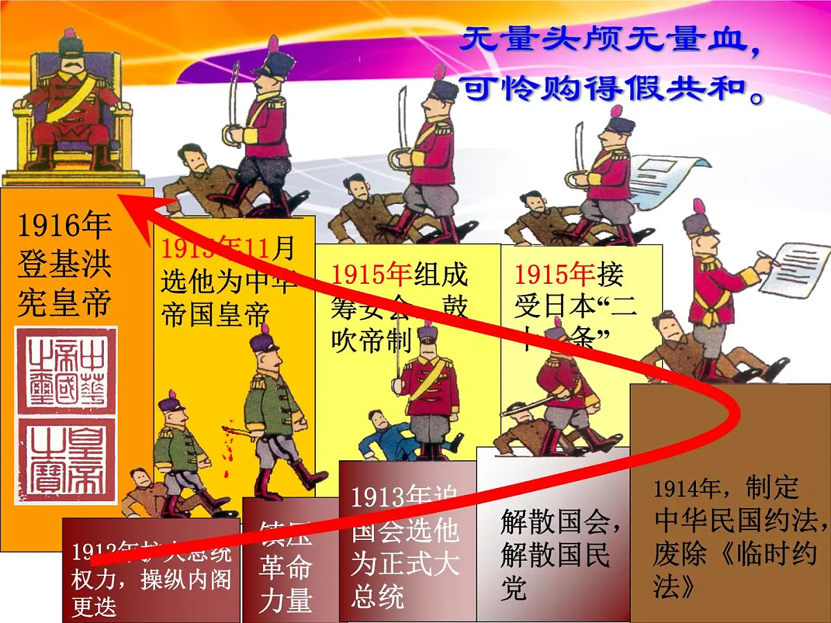 人民版高中历史必修3 3-2《新文化运动》课件第5页