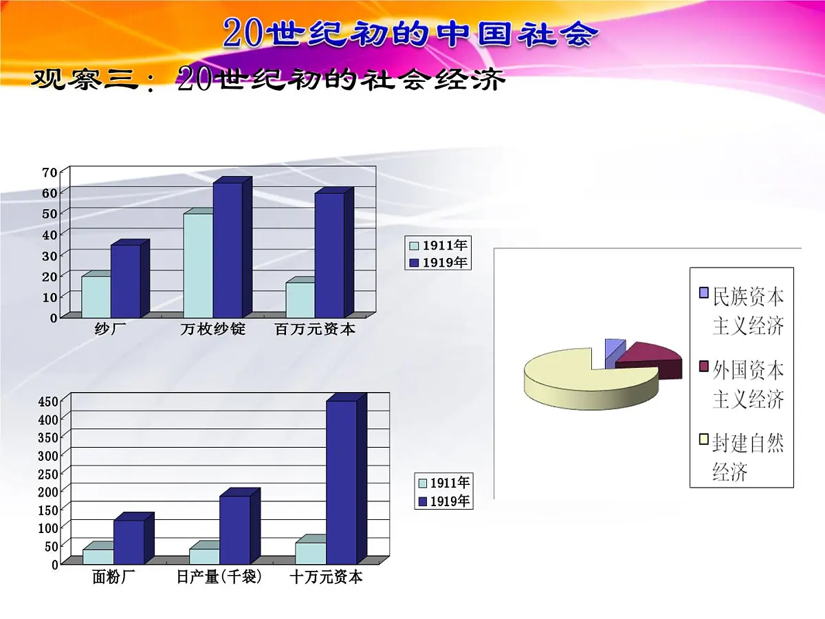 人民版高中历史必修3 3-2《新文化运动》课件第6页
