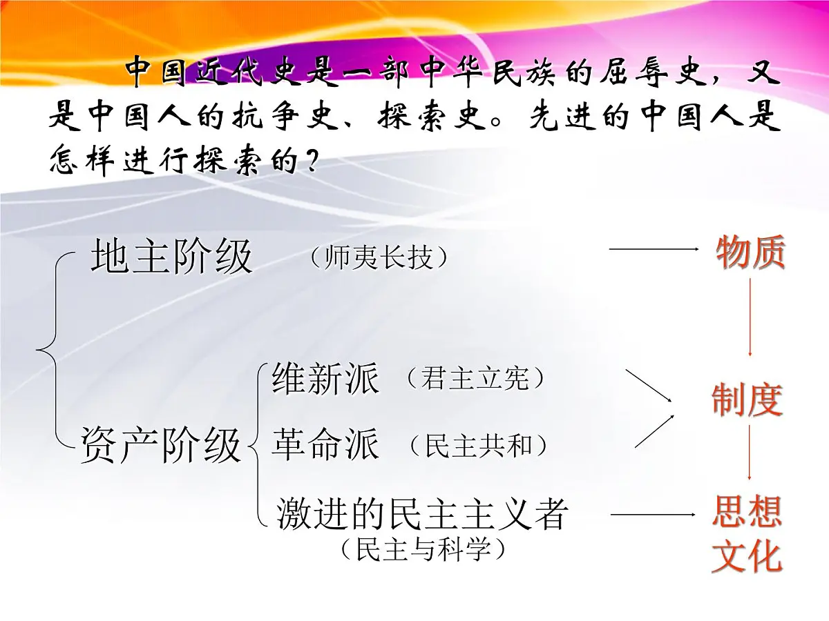 人民版高中历史必修3 3-2《新文化运动》课件第8页