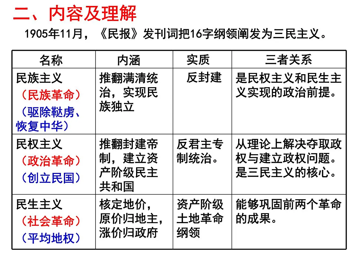 人民版高中历史必修3 4-1《孙中山的三民主义》课件第5页