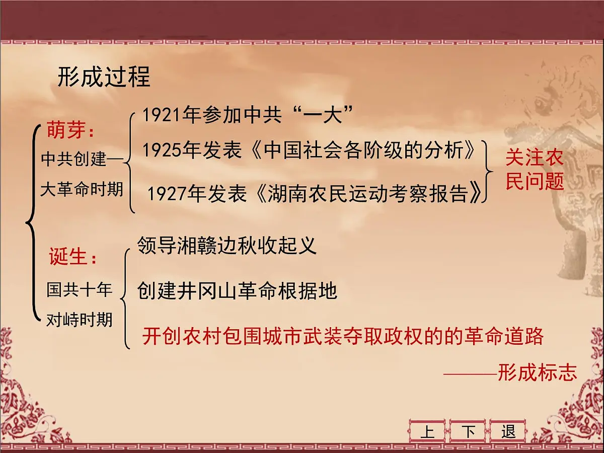 人民版高中历史必修3 4-2《毛泽东思想的形成与发展》课件第5页