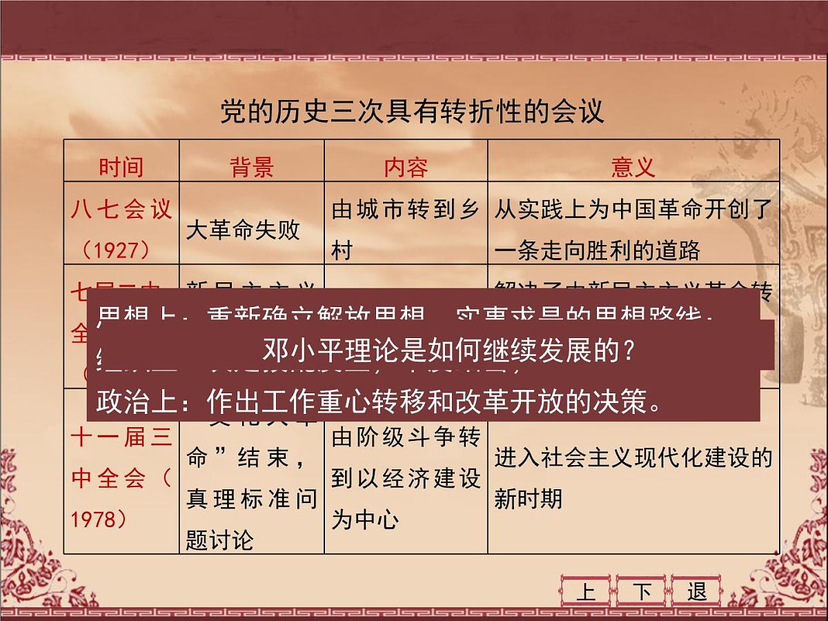人民版高中历史必修3 4-3《建设中国特色社会主义理论》课件第7页
