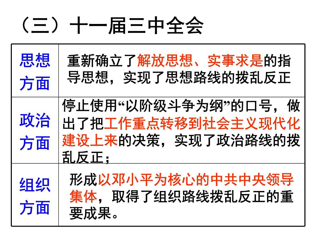 人民版高中历史必修3 4-3《建设中国特色社会主义理论》课件第7页