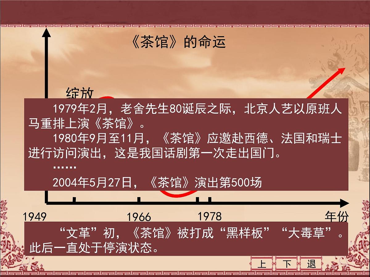 人民版高中历史必修3 5-1《文化事业的曲折发展》课件第3页