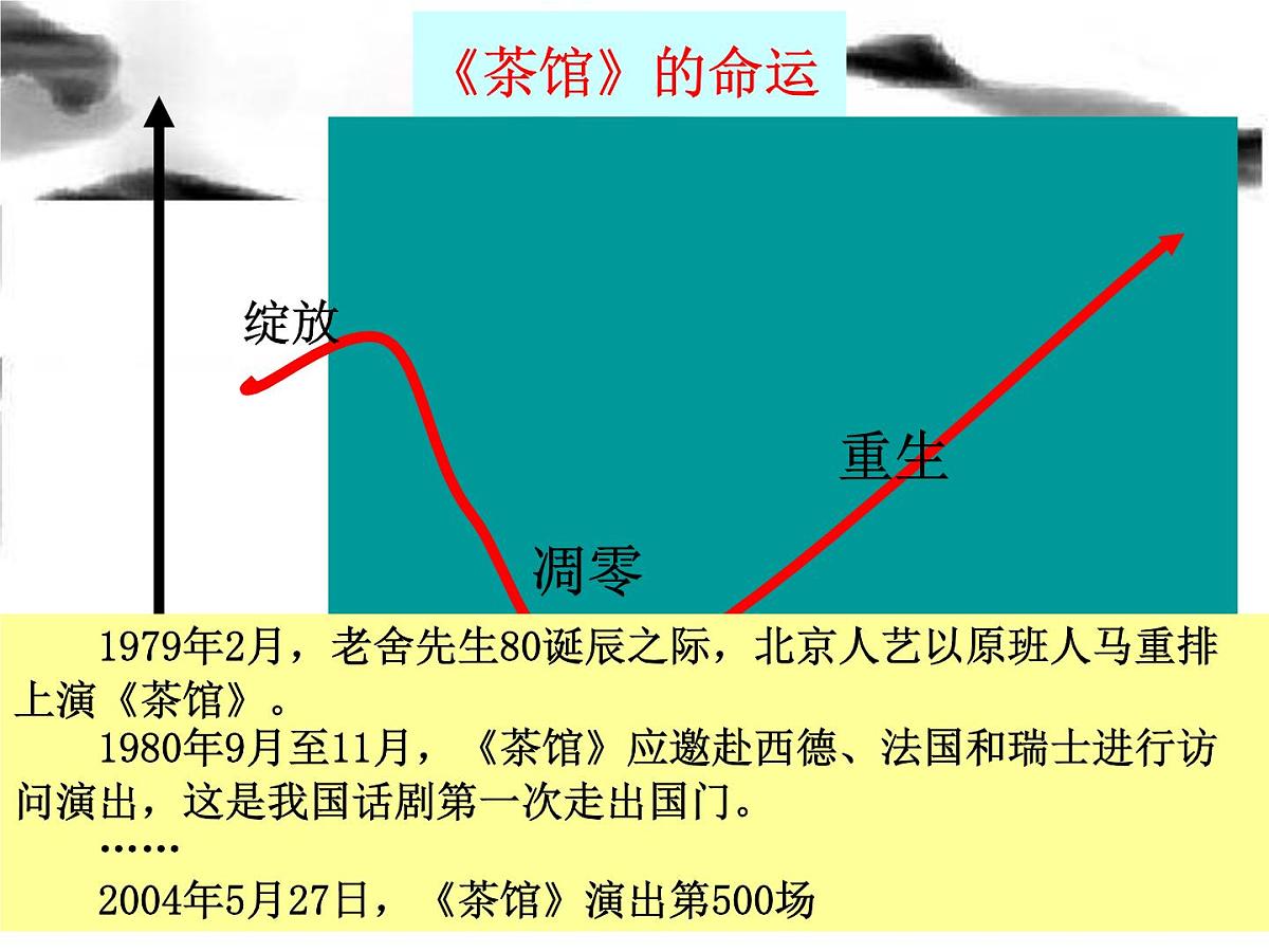 人民版高中历史必修3 5-1《文化事业的曲折发展》课件第3页