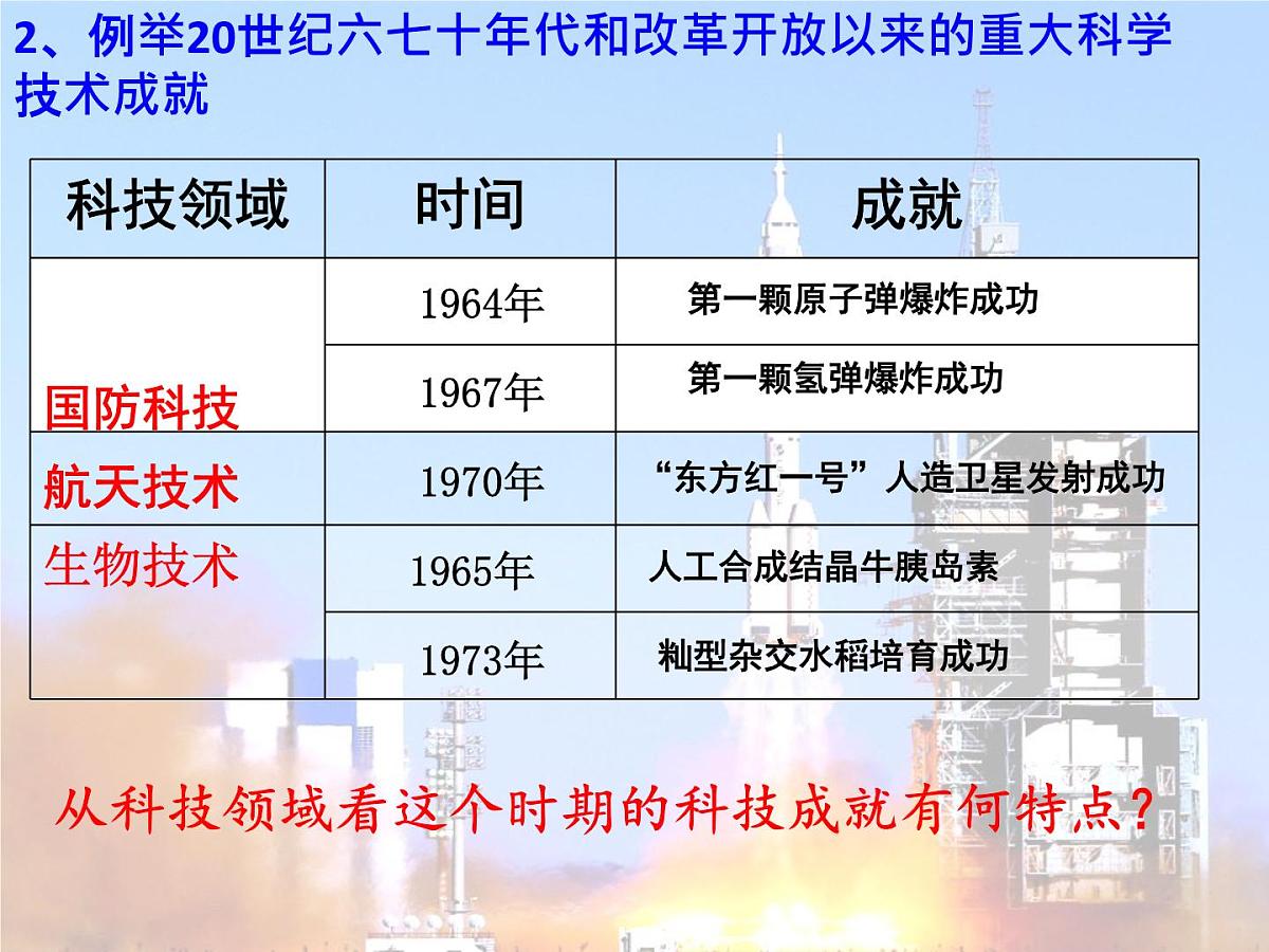 课件—人民版高中历史必修3 5-3《科学技术的发展与成就》第4页