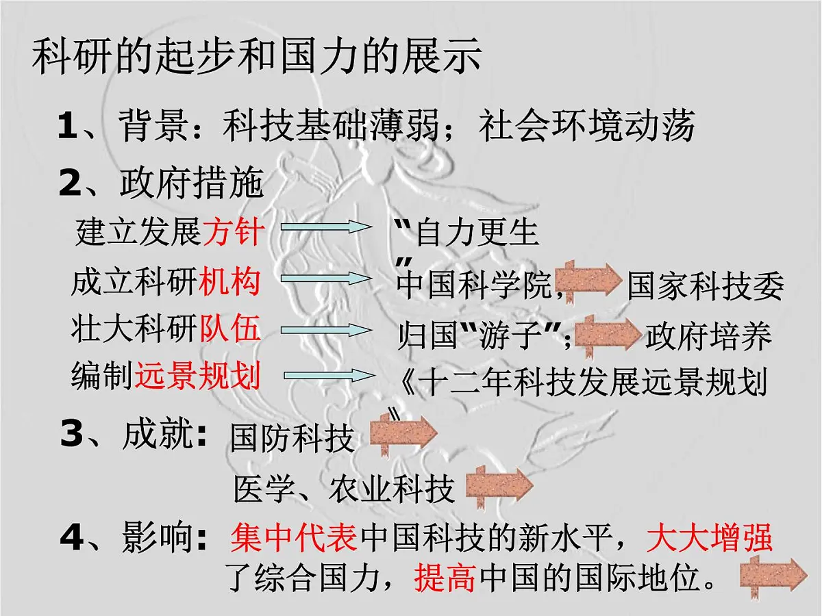 人民版高中历史必修3 5-3《科学技术的发展与成就》课件第2页