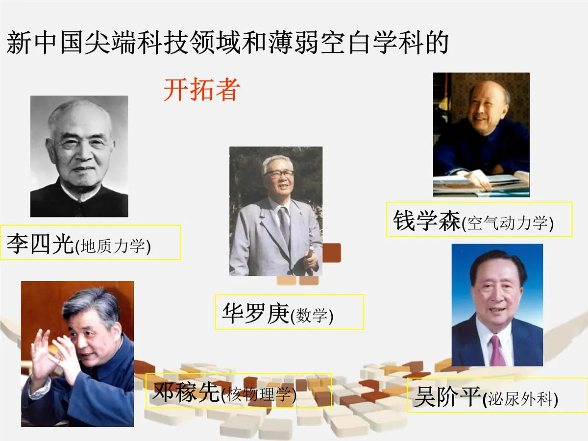 人民版高中历史必修3 5-3《科学技术的发展与成就》探究引导课件第6页