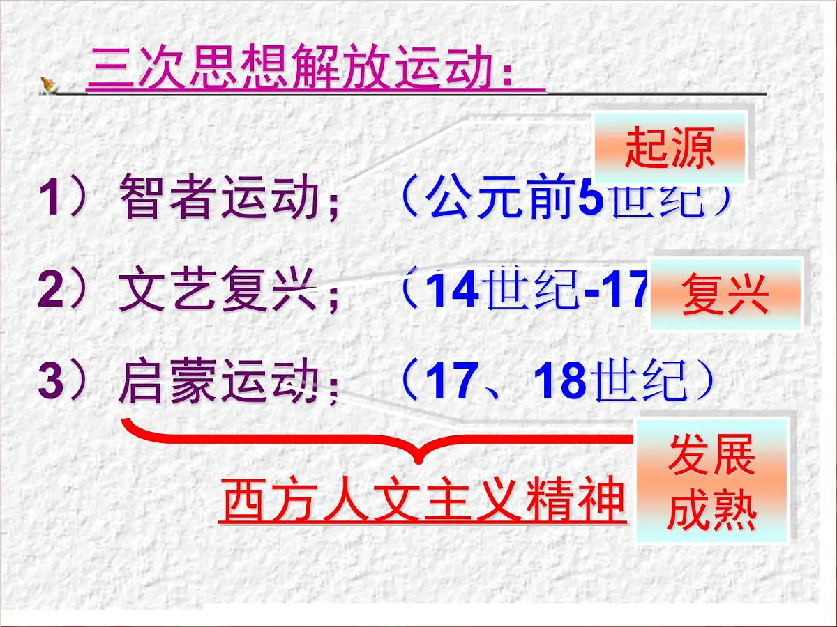 人民版高中历史必修3 6-1《蒙昧中的觉醒》探究引导课件第4页