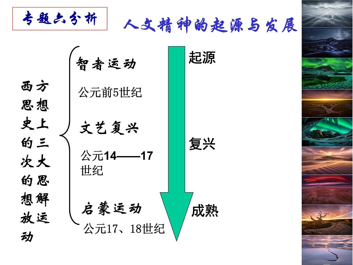 人民版高中历史必修3 6-2《神权下的自我》课件第2页