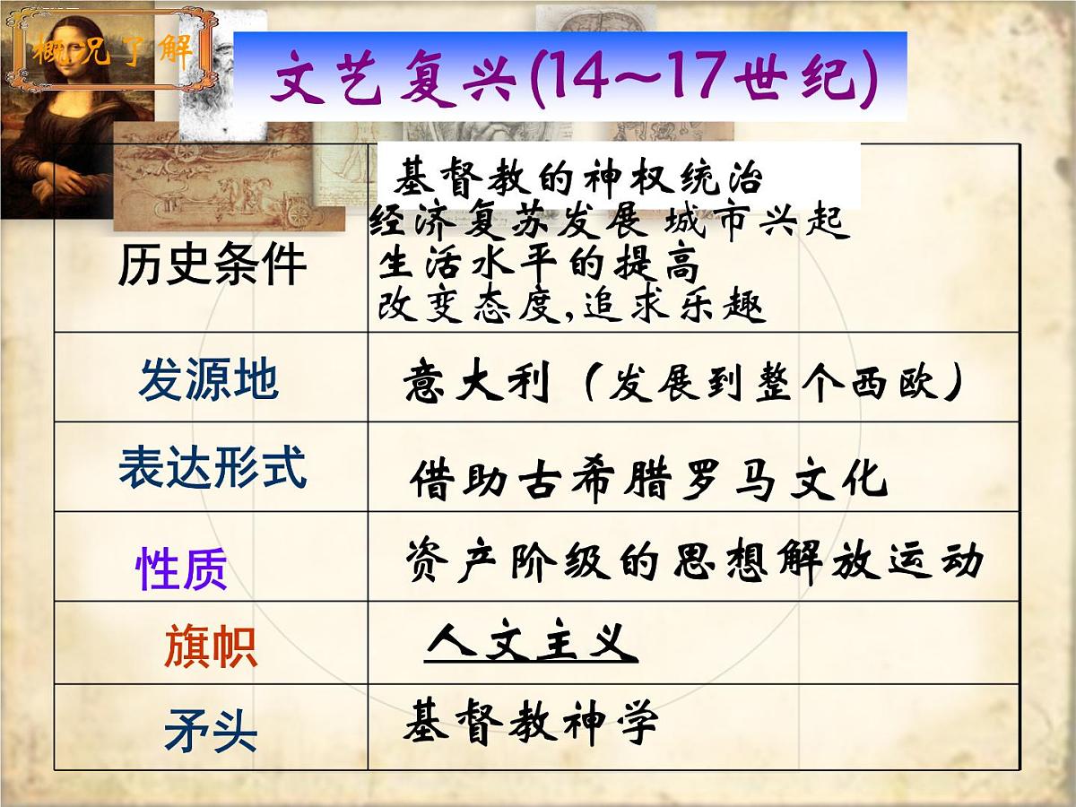 人民版高中历史必修3 6-2《神权下的自我》课件第7页