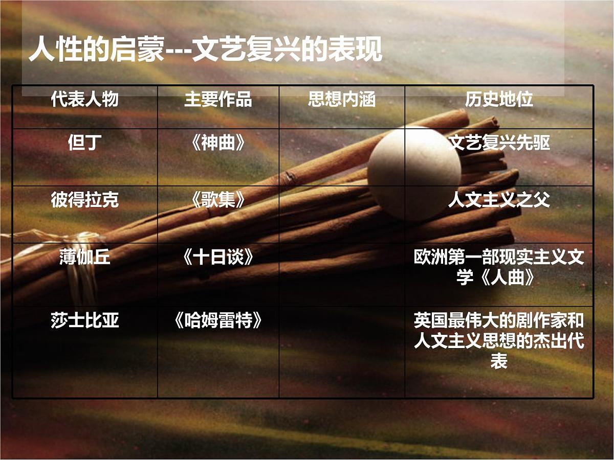 人民版高中历史必修3 6-2《神权下的自我》课件第3页