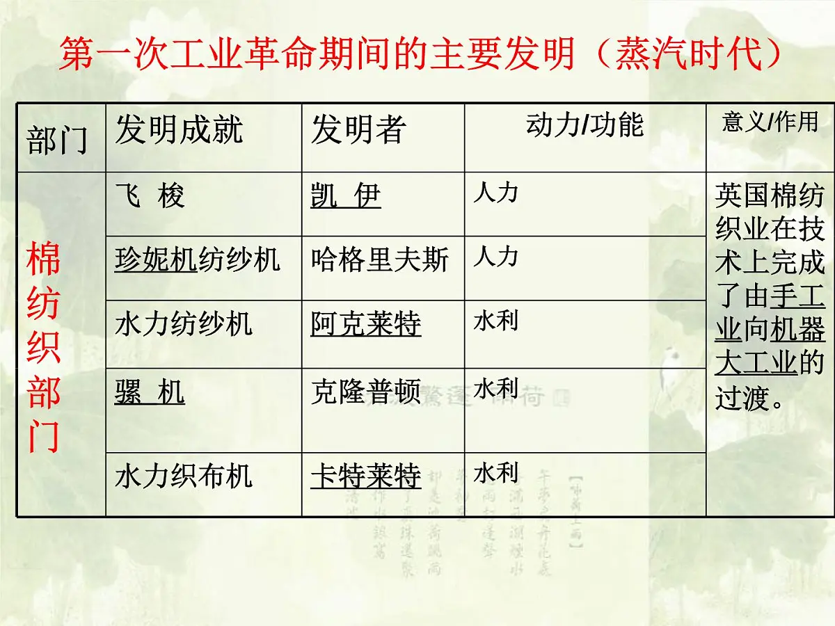 课件—人民版高中历史必修3 7-3《《人类文明的引擎》第5页