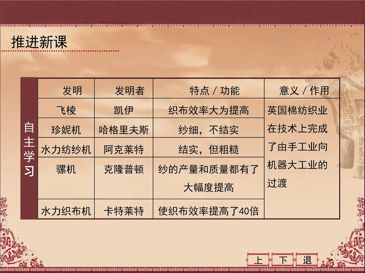 人民版高中历史必修3 7-3《《人类文明的引擎》课件第5页