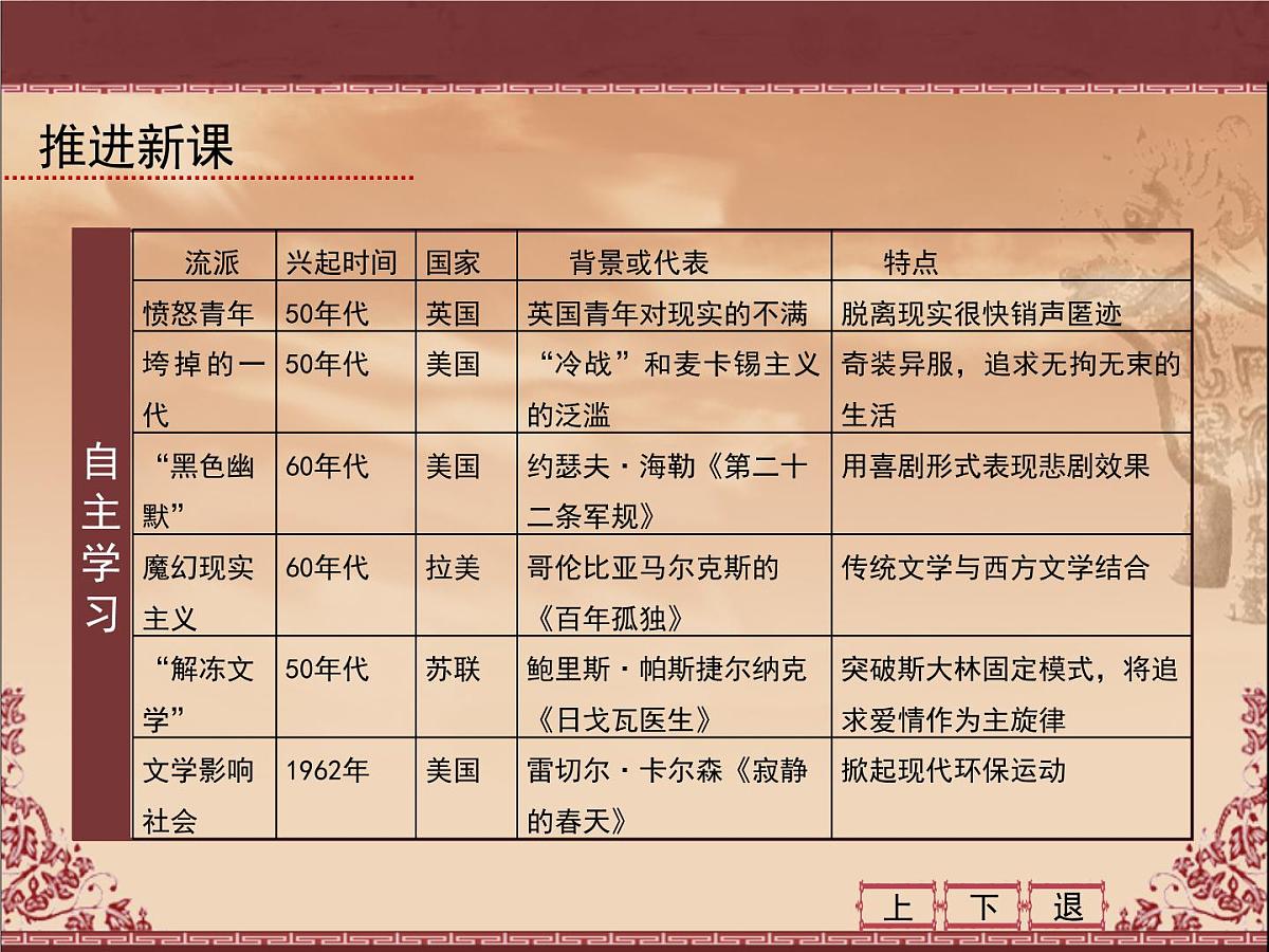 人民版高中历史必修3 8-4《与时俱进的文学艺术》课件第6页
