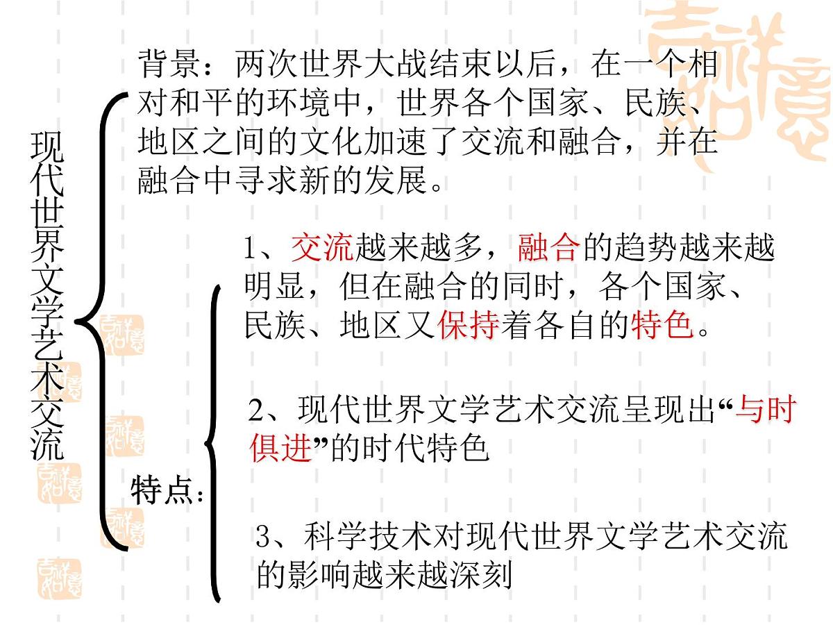 人民版高中历史必修3 8-4《与时俱进的文学艺术》课件第3页