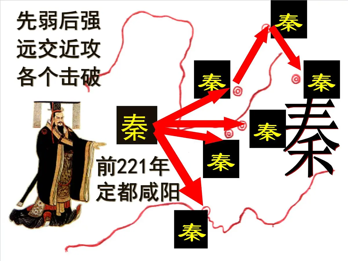人民版高中历史选修4 1-1《千秋功过秦始皇》课件第6页