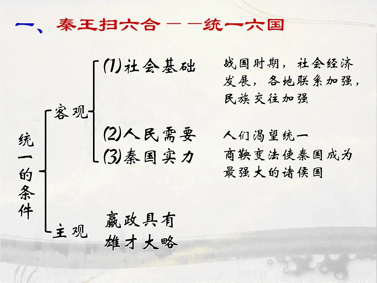 人民版高中历史选修4 1-1《千秋功过秦始皇》课件第7页