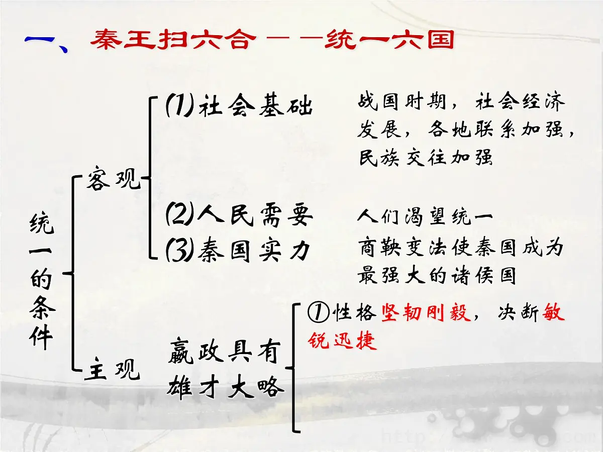 人民版高中历史选修4 1-1《千秋功过秦始皇》课件第8页