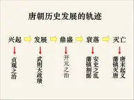 人民版高中历史选修4 1-2《盛唐伟业的奠基人——唐太宗》课件