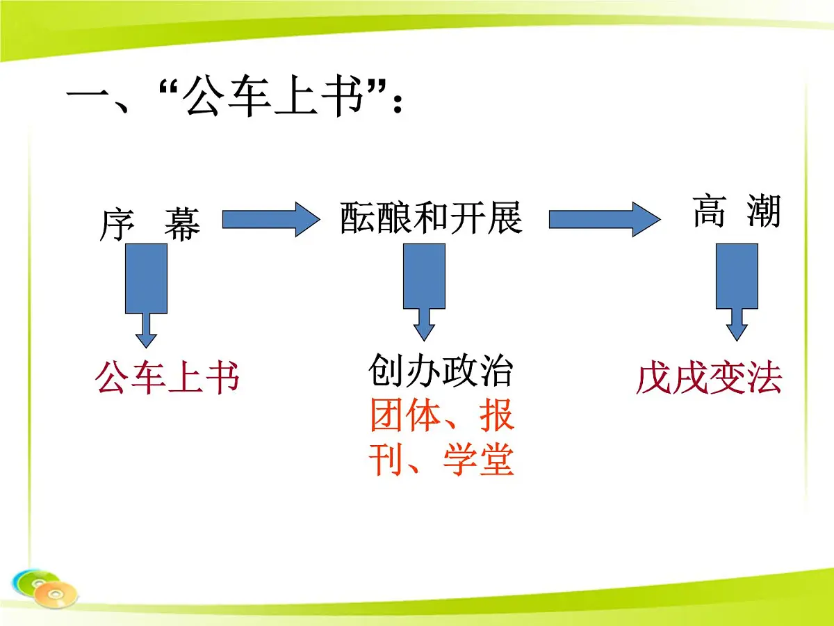 人民版高中历史选修2 2-4《近代中国创建民主制度的斗争》课件第3页