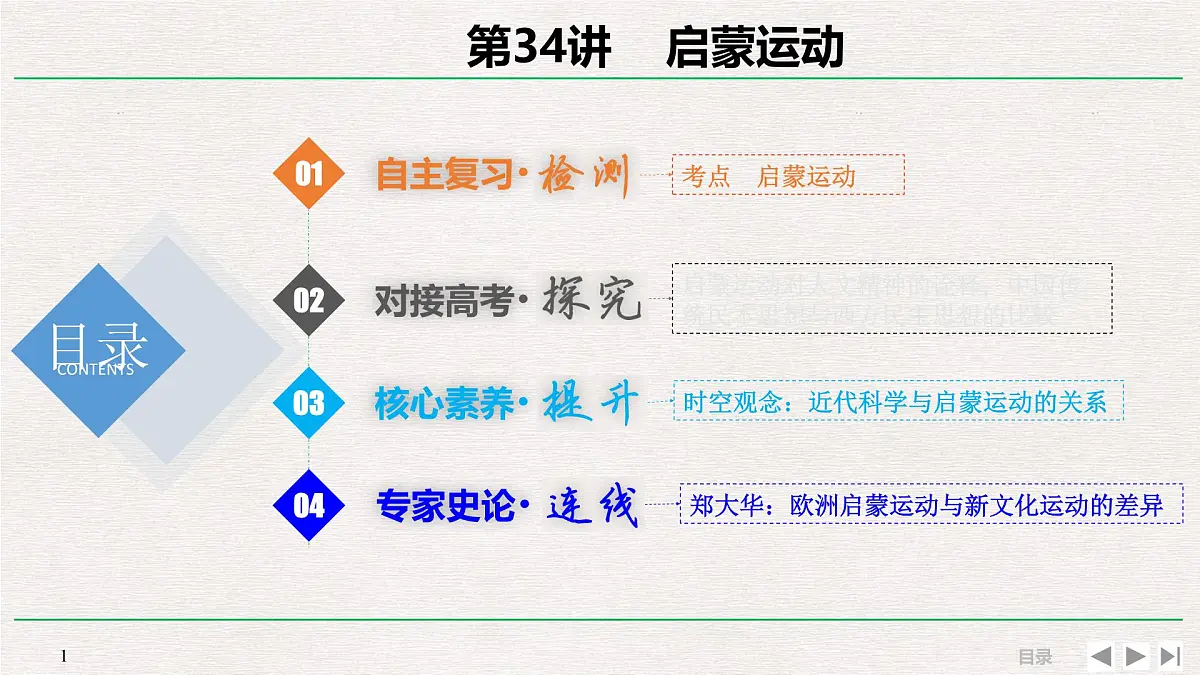 人民版高中历史必修3 6-1专题串讲课件:启蒙运动第1页