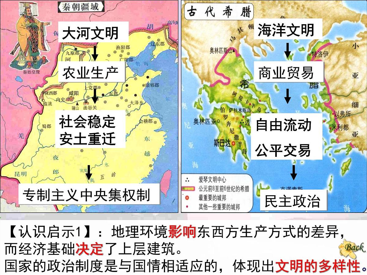 课件—岳麓版高中历史必修1 2-6《雅典城邦的民主政治》第5页