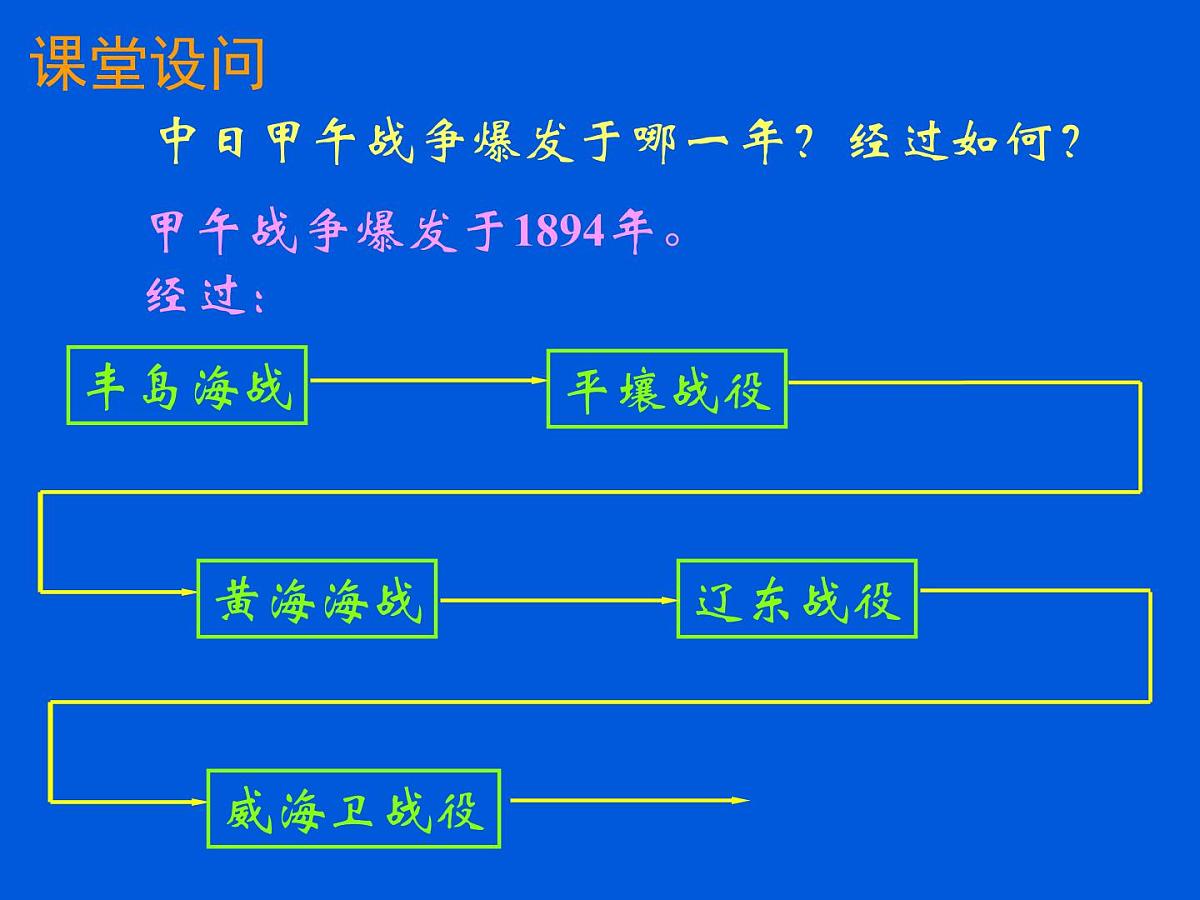 岳麓版高中历史必修1 4-14《从中日甲午战争到八国联军侵华》课件第6页
