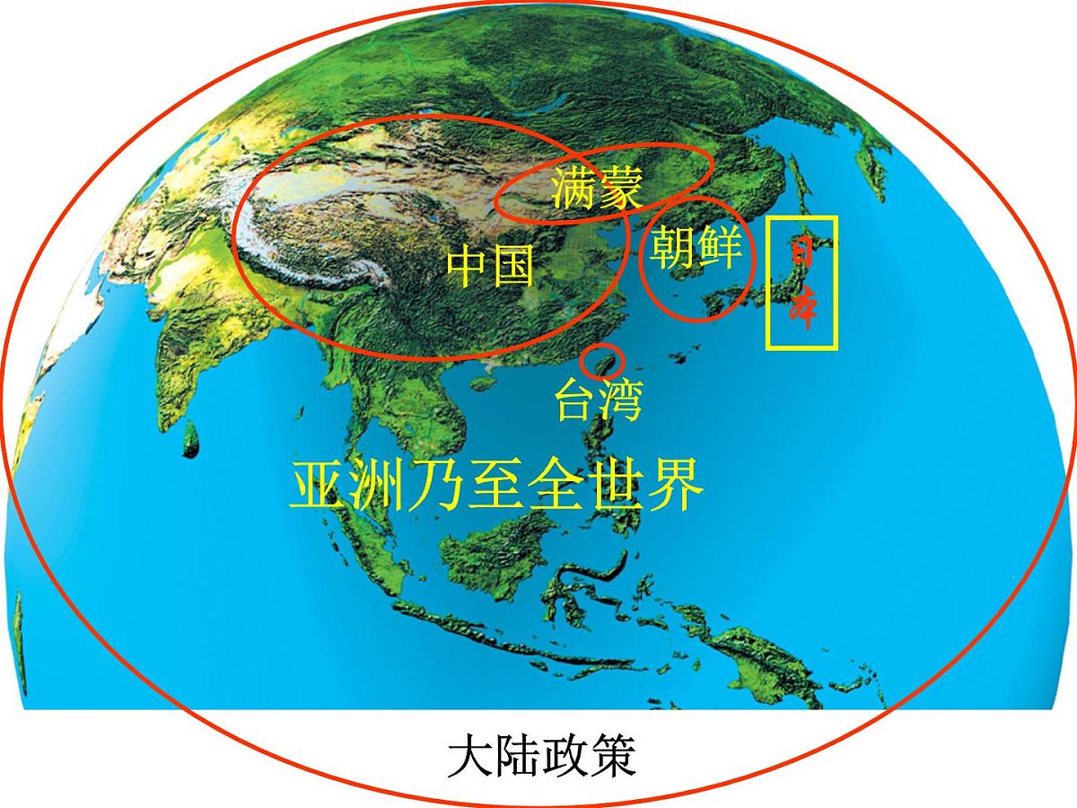 岳麓版高中历史必修1 4-14《从中日甲午战争到八国联军侵华》课件第8页