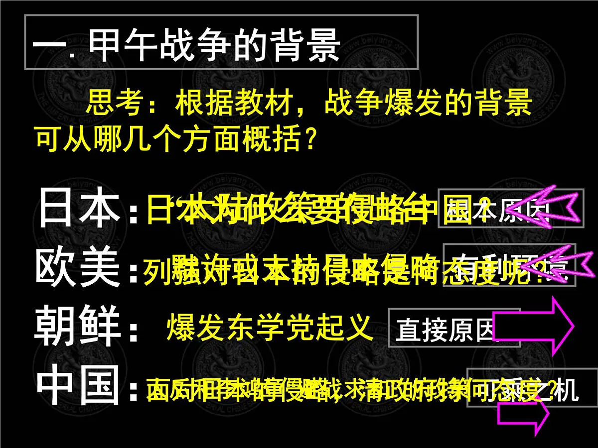 岳麓版高中历史必修1 4-14《从中日甲午战争到八国联军侵华》课件第7页