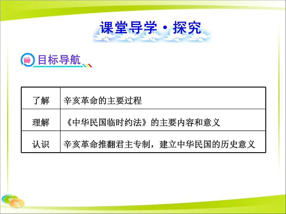岳麓版高中历史必修1 4-15《辛亥革命》合作探究型课件第4页