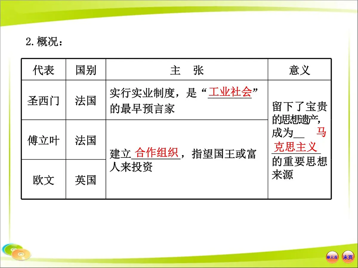 岳麓版高中历史必修1 5-18《马克思主义的诞生》合作探究型课件第6页