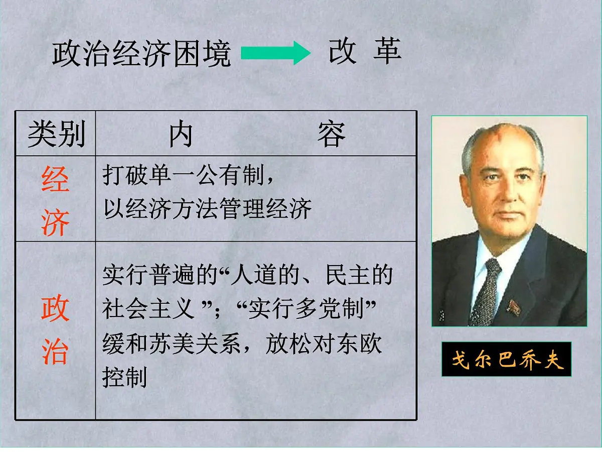 岳麓版高中历史必修1 7-27《跨世纪的世界格局》课件第6页
