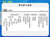 岳麓版高中歷史必修1 第七單元復(fù)雜多樣的當(dāng)代世界單元復(fù)習(xí)總結(jié)課件