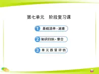 岳麓版高中歷史必修1 第七單元《復(fù)雜多樣的當(dāng)代世界》復(fù)習(xí)課件