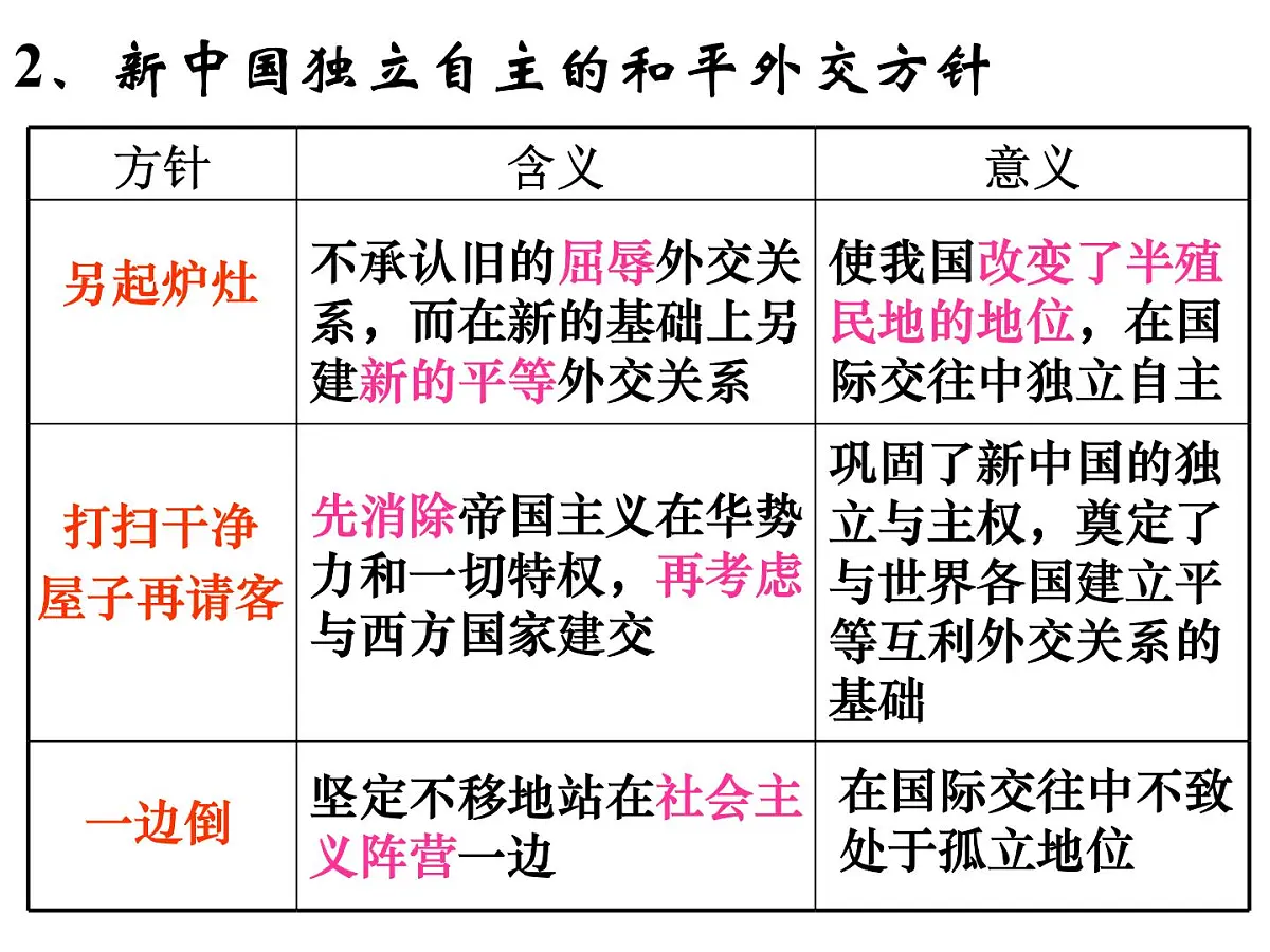 岳麓版高中历史必修1 7-26《屹立于世界民族之林——新中国外交》课件第8页