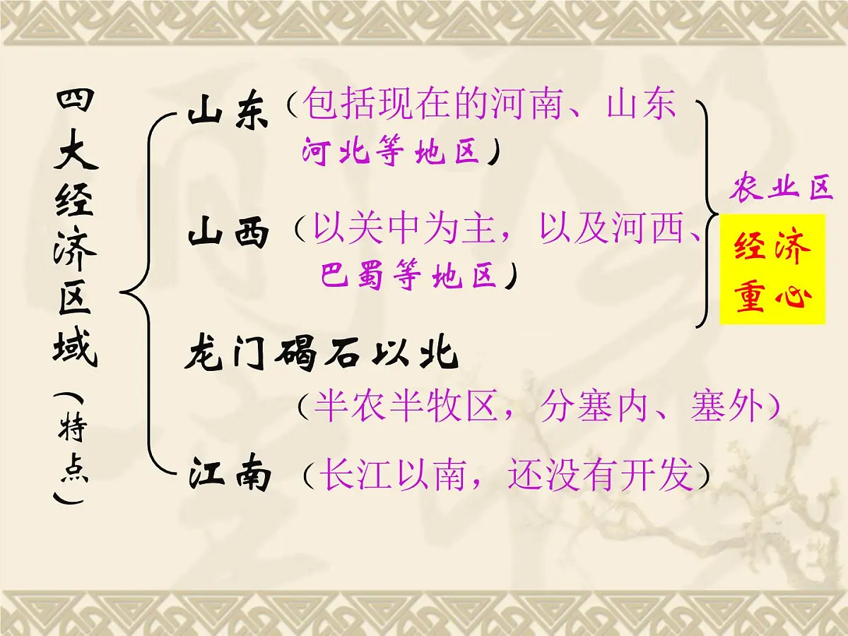 岳麓版高中历史必修2 1-3《区域经济和重心的南移》课件第5页