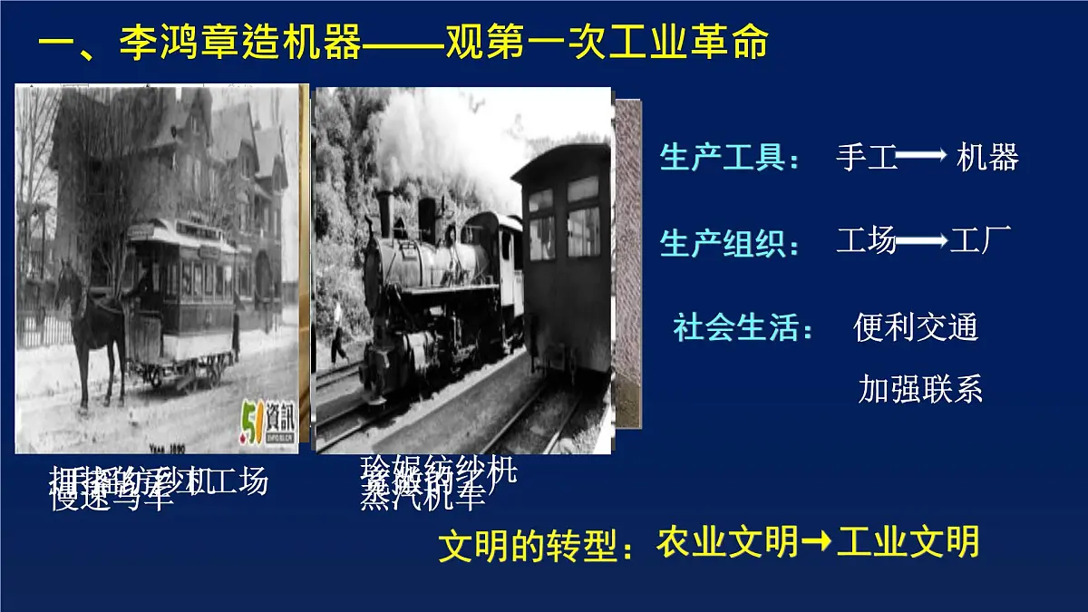 课件—岳麓版高中历史必修2 2-9《改变世界的工业革命》第5页