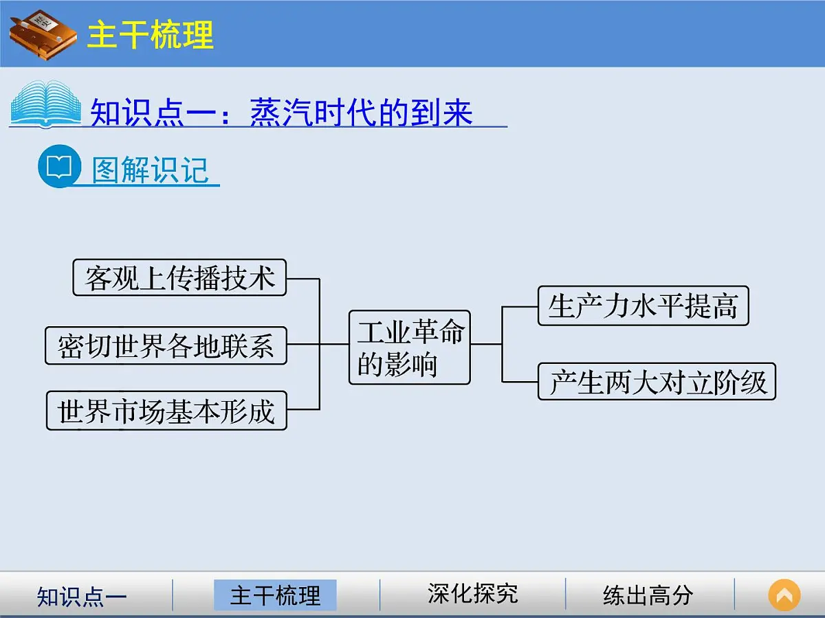 岳麓版高中历史必修2 2-9《改变世界的工业革命》课件(第1课时)第5页