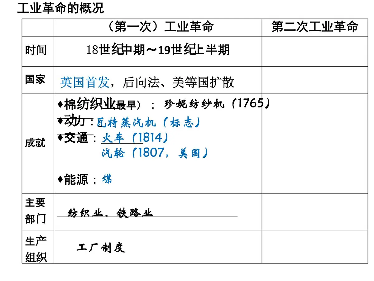 课件—岳麓版高中历史必修2 2-9《改变世界的工业革命》第7页