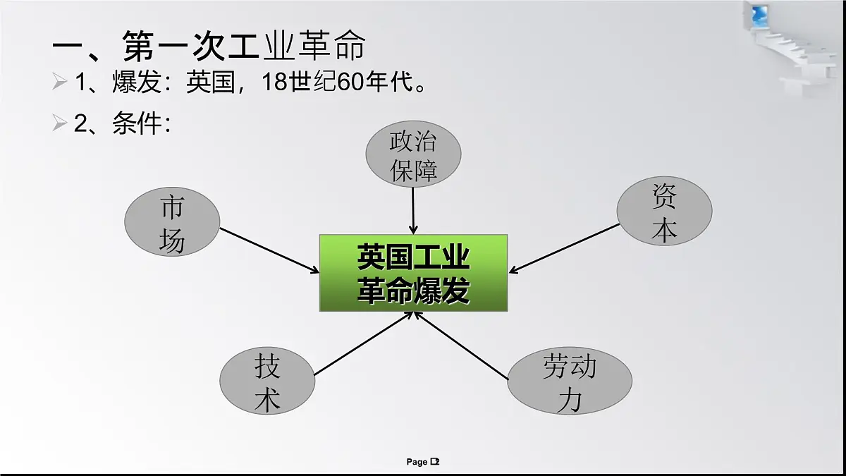 课件—岳麓版高中历史必修2 2-9《改变世界的工业革命》第2页