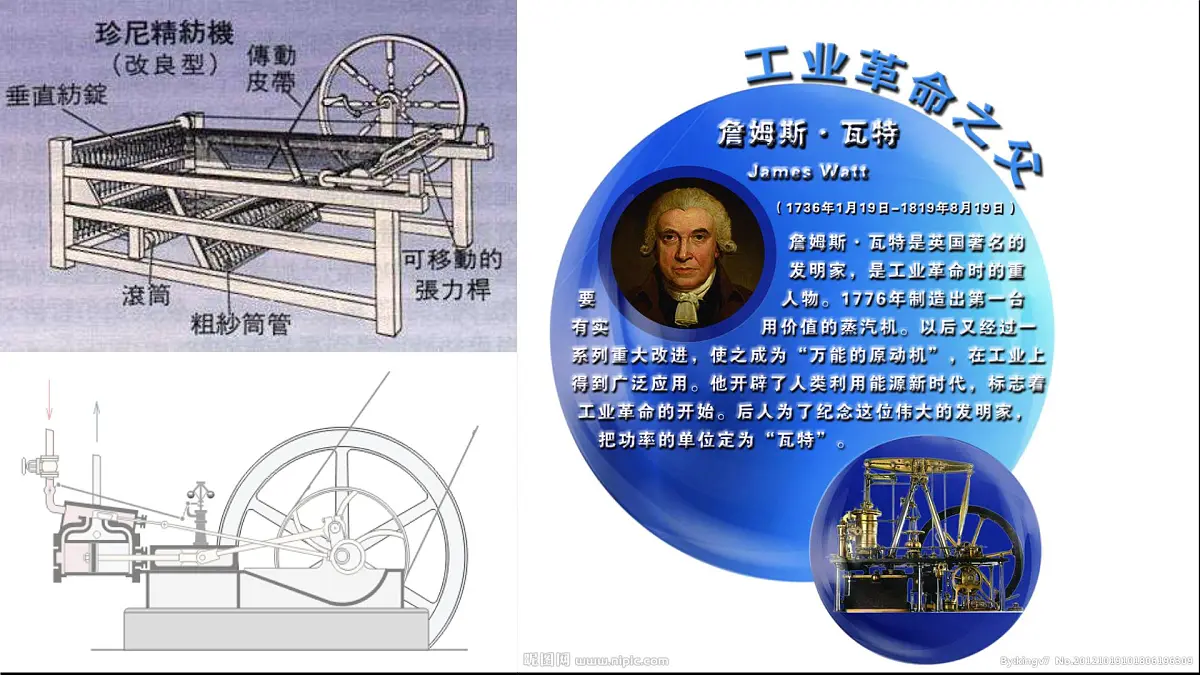 课件—岳麓版高中历史必修2 2-9《改变世界的工业革命》第6页