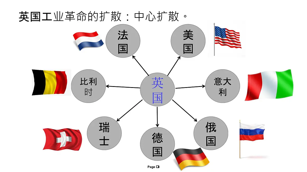 课件—岳麓版高中历史必修2 2-9《改变世界的工业革命》第8页