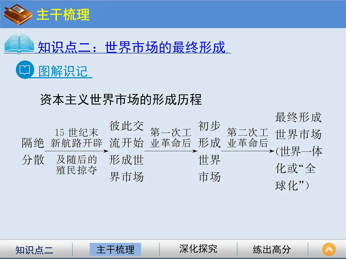 岳麓版高中历史必修2 2-9《改变世界的工业革命》课件(第2课时)第8页